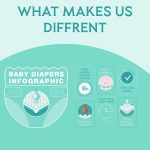 Bio-Natural Sleepy Baby Diapers, Made from Organic Cotton and Bamboo Extract, Ultimate Comfort and Dryness, Wetness Indicator, Comes with The Baby Wipes, (1 New Born 4-11 Lbs Count- 32 PCs)|SOHO - Image 4
